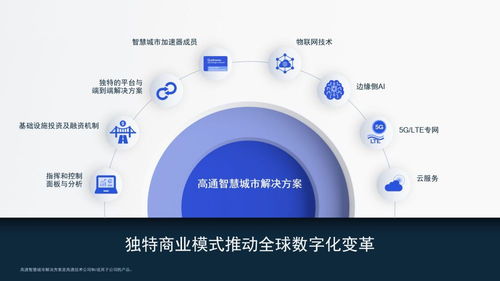 高通公司引領物聯網即服務，開啟物聯網技術服務新紀元