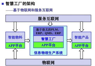 智慧工廠 物聯(lián)網(wǎng)技術驅動下的生產(chǎn)管理新紀元