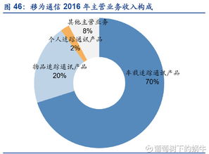 葡萄樹(shù)下的蝸牛 從萬(wàn)物互聯(lián)到萬(wàn)億掘金——物聯(lián)網(wǎng)技術(shù)服務(wù)標(biāo)的概覽